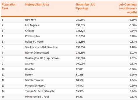 list of jobs hiring near me.